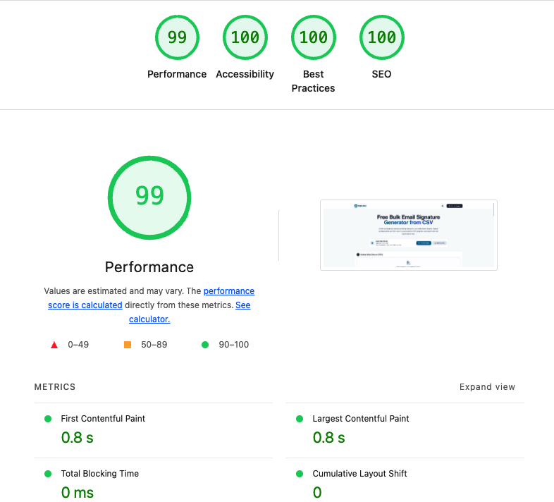 Google PageSpeed Result